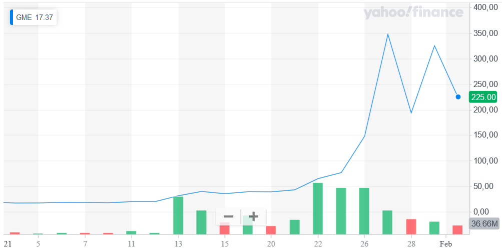 Gamestop Frenzy Relentlessly Exposes Inefficiency Of Stock Markets Sven Giegold Mitglied Der Grunen Fraktion Im Europaparlament